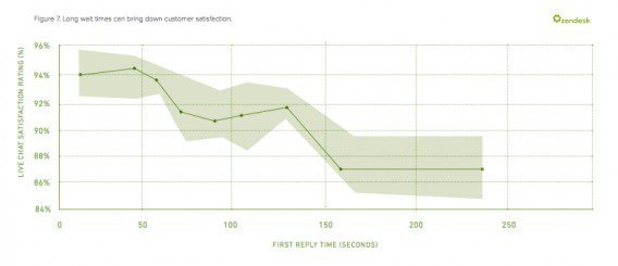 Онлайн-консультант как способ увеличения конверсии на сайте - 8 Онлайн-консультант как способ увеличения конверсии на сайте - 8