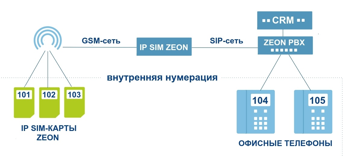 495 связь оператора