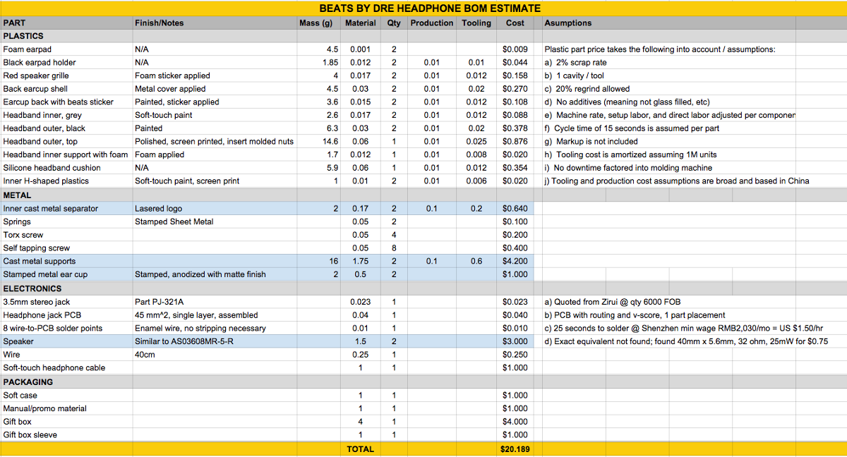 Как это сделано: Поддельные и настоящие Beats by Dre - 7 Как это сделано: Поддельные и настоящие Beats by Dre - 7