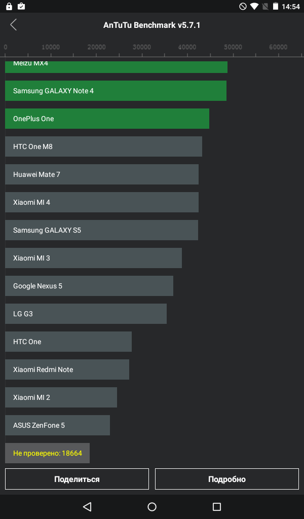 Обзор планшета bb-mobile Kalash LTE – металл, 4G-LTE и Android 5.1 - 32