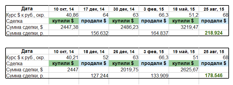 Биржа, дай порулить - 2