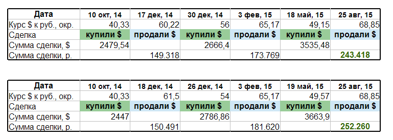 Биржа, дай порулить - 3