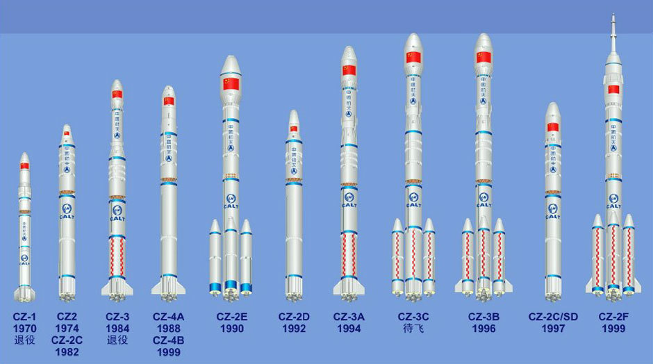 Как страны выходили в космос - 10