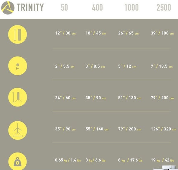 Портативный ветряк Trinity: новый этап в автономном энергообеспечении - 6