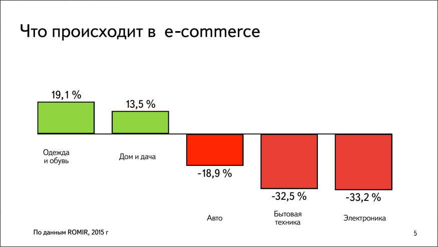 Павел Алешин, Яндекс.Маркет: В кризис в ритейле все плохо, в e-commerce так себе, а Яндекс.Маркете все хорошо - 2
