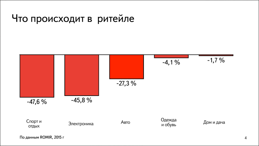 Павел Алешин, Яндекс.Маркет: В кризис в ритейле все плохо, в e-commerce так себе, а Яндекс.Маркете все хорошо - 1