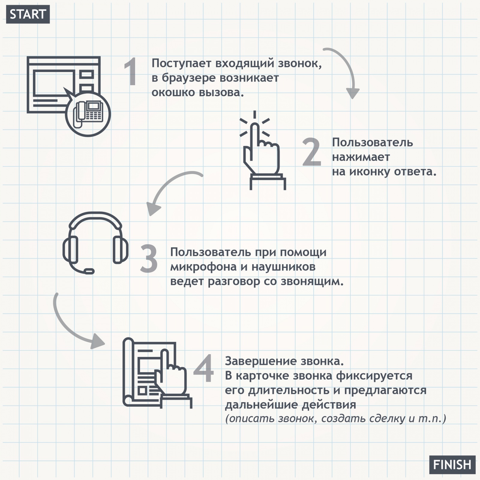 Что такое телефония в CRM и как ее выбирать - 2