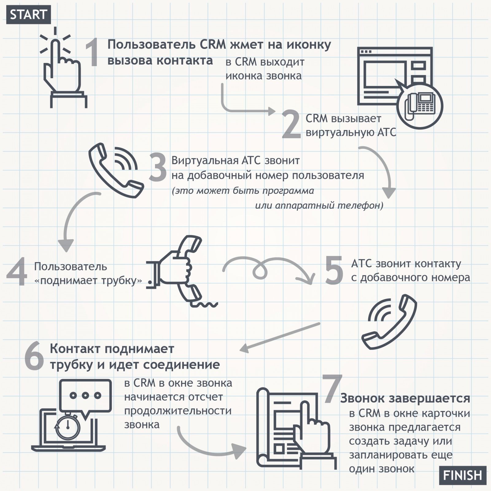 Что такое телефония в CRM и как ее выбирать - 3