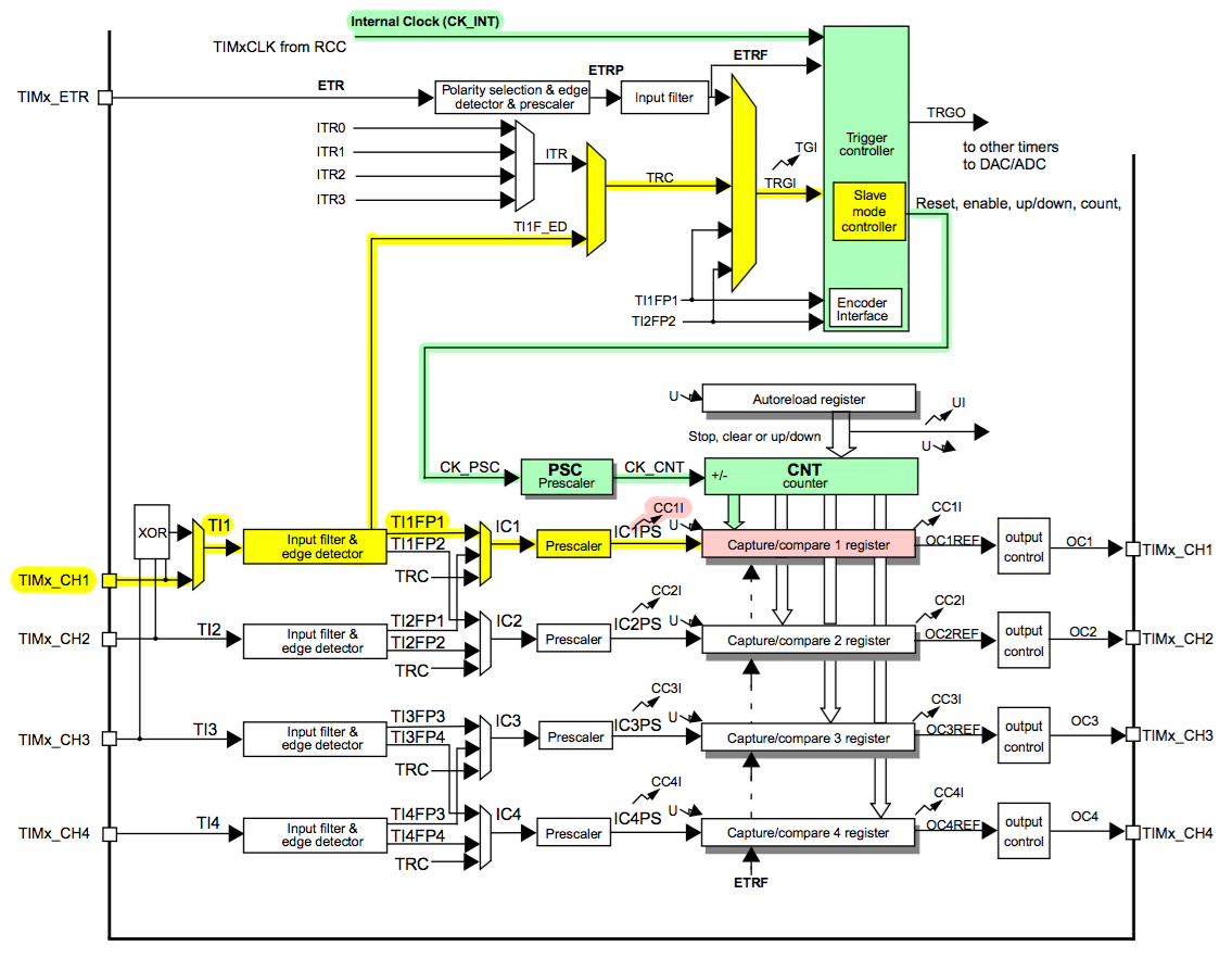 Подключаем авиамодельный пульт к компьютеру с помощью STM32 CubeMX, или PPM-to-USB адаптер на STM32F3-Discovery - 13