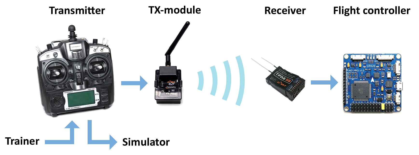Подключаем авиамодельный пульт к компьютеру с помощью STM32 CubeMX, или PPM-to-USB адаптер на STM32F3-Discovery - 22