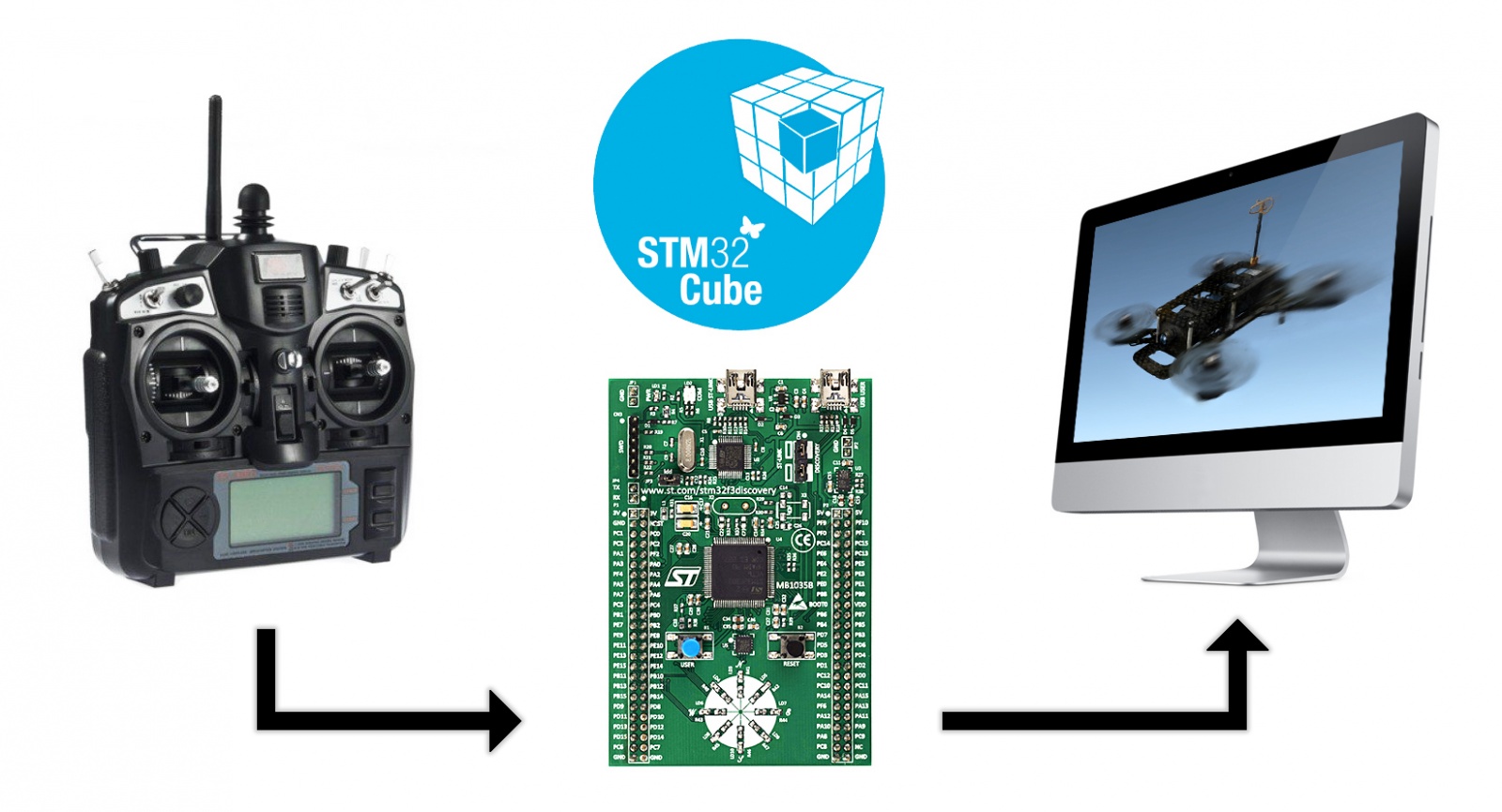Подключаем авиамодельный пульт к компьютеру с помощью STM32 CubeMX, или PPM-to-USB адаптер на STM32F3-Discovery - 1