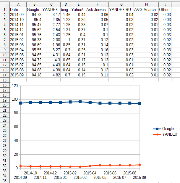 yndx-turkey-gs_cr