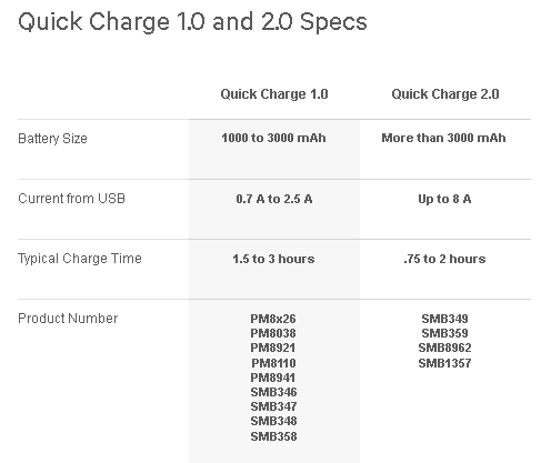 Как зарядить смартфон за 30 мин и не «убить» аккумулятор - 2 Как зарядить смартфон за 30 мин и не «убить» аккумулятор - 2