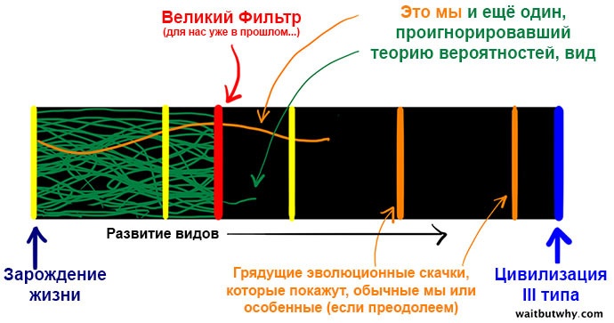 Парадокс Ферми - 10