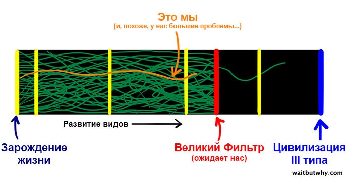 Парадокс Ферми - 12