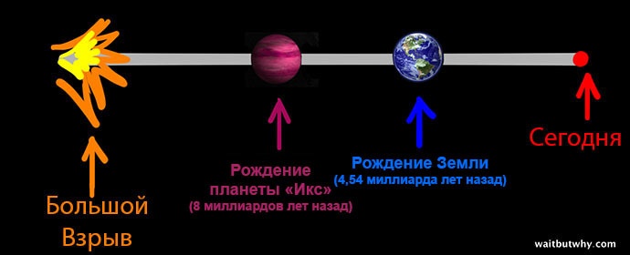 Парадокс Ферми - 4