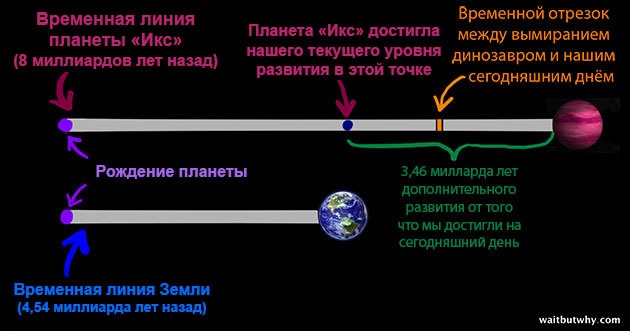 Парадокс Ферми - 5