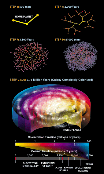 Парадокс Ферми - 7 Парадокс Ферми - 7