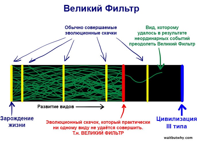 Парадокс Ферми - 9