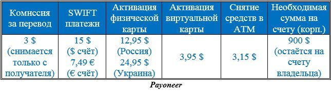 Платежные системы и наш оптимальный выбор - 10