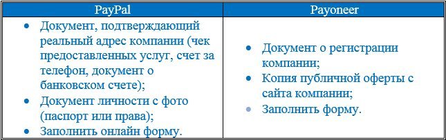 Платежные системы и наш оптимальный выбор - 11