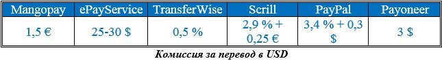 Платежные системы и наш оптимальный выбор - 6