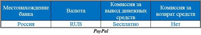 Платежные системы и наш оптимальный выбор - 9