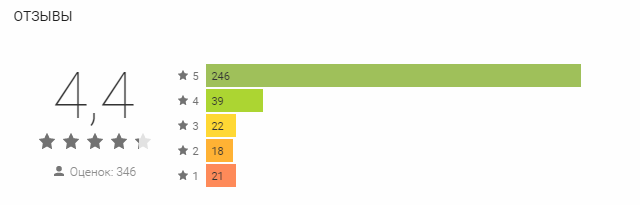 Запускаем приложение под Android (из личного опыта) - 1