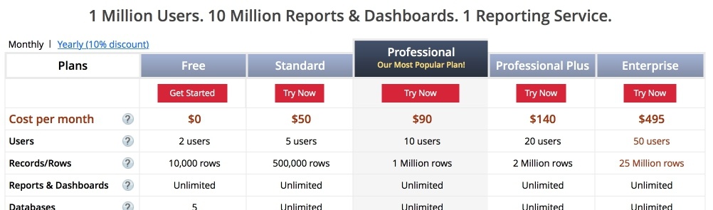 Zoho Reports. Из чего состоит и как с ней работать - 2