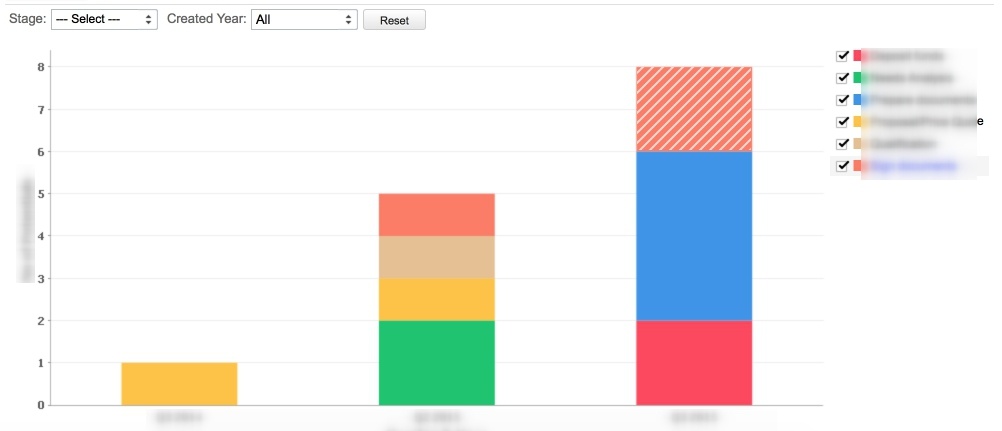 Zoho Reports. Из чего состоит и как с ней работать - 6