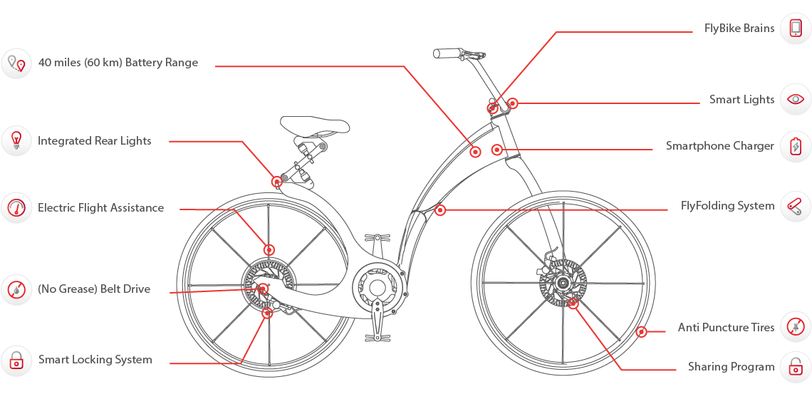 Gi FlyBike: электробайк завтрашнего дня - 5