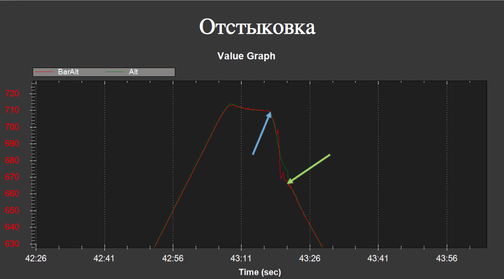 Создание независимого и самодостаточного погодного зонда - 13