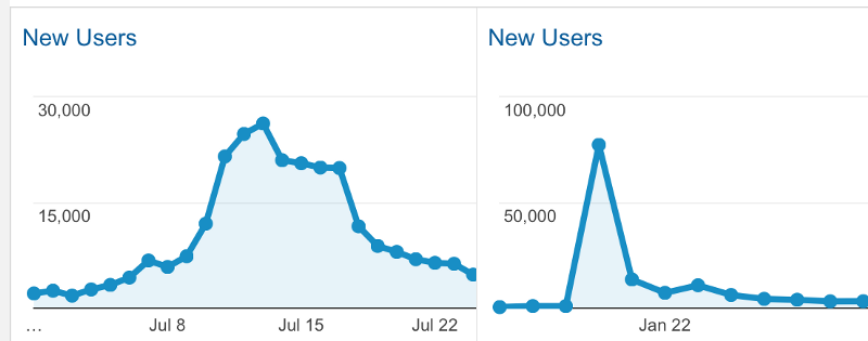Два миллиона загрузок спустя — или чему меня научил Voxel Rush - 10