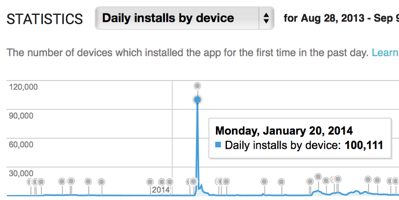 Два миллиона загрузок спустя — или чему меня научил Voxel Rush - 8