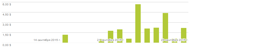 Хороший старт на Google Play без вложений - 3