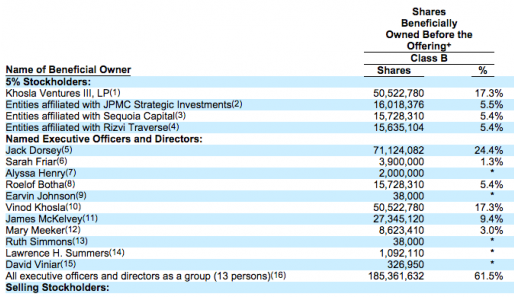 Компания Square подала заявку на IPO. Джек Дорси станет главой двух публичных компаний — Twitter и Square - 2 image