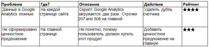 Повышение конверсии сайта. Пошаговая инструкция - 10 image
