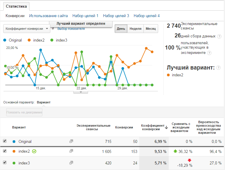 Повышение конверсии сайта. Пошаговая инструкция - 11 image