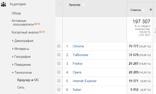 Повышение конверсии сайта. Пошаговая инструкция - 3 image