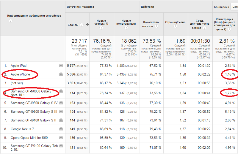 Повышение конверсии сайта. Пошаговая инструкция - 4 image