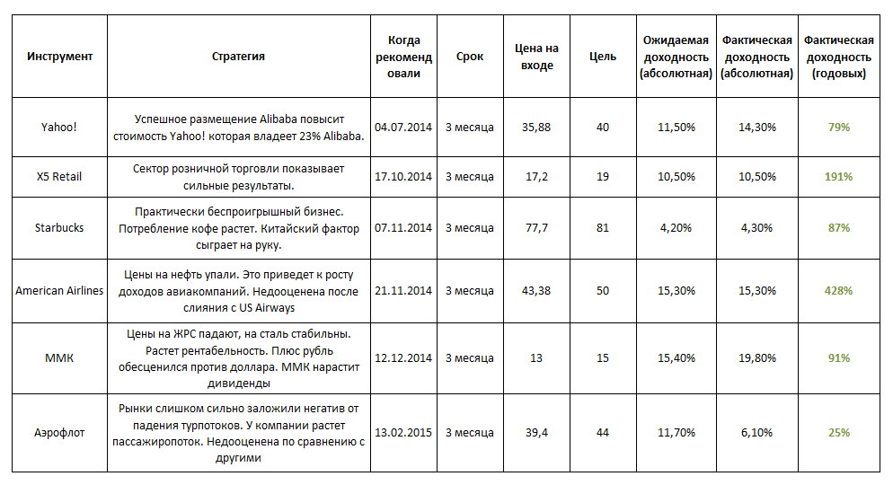 Не остаться внакладе: финансовые стратегии на бирже - 5