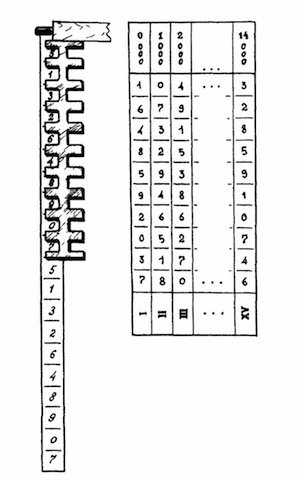 Сокровищница отечественной криптографии - 3