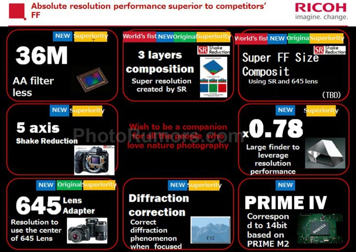 Полнокадровая зеркальная камера Pentax получит процессор изображения PRIME IV