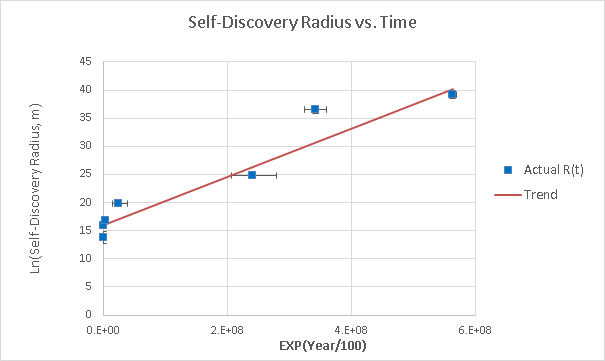 История радиуса детектируемости цивилизаций - 9 История радиуса детектируемости цивилизаций - 9