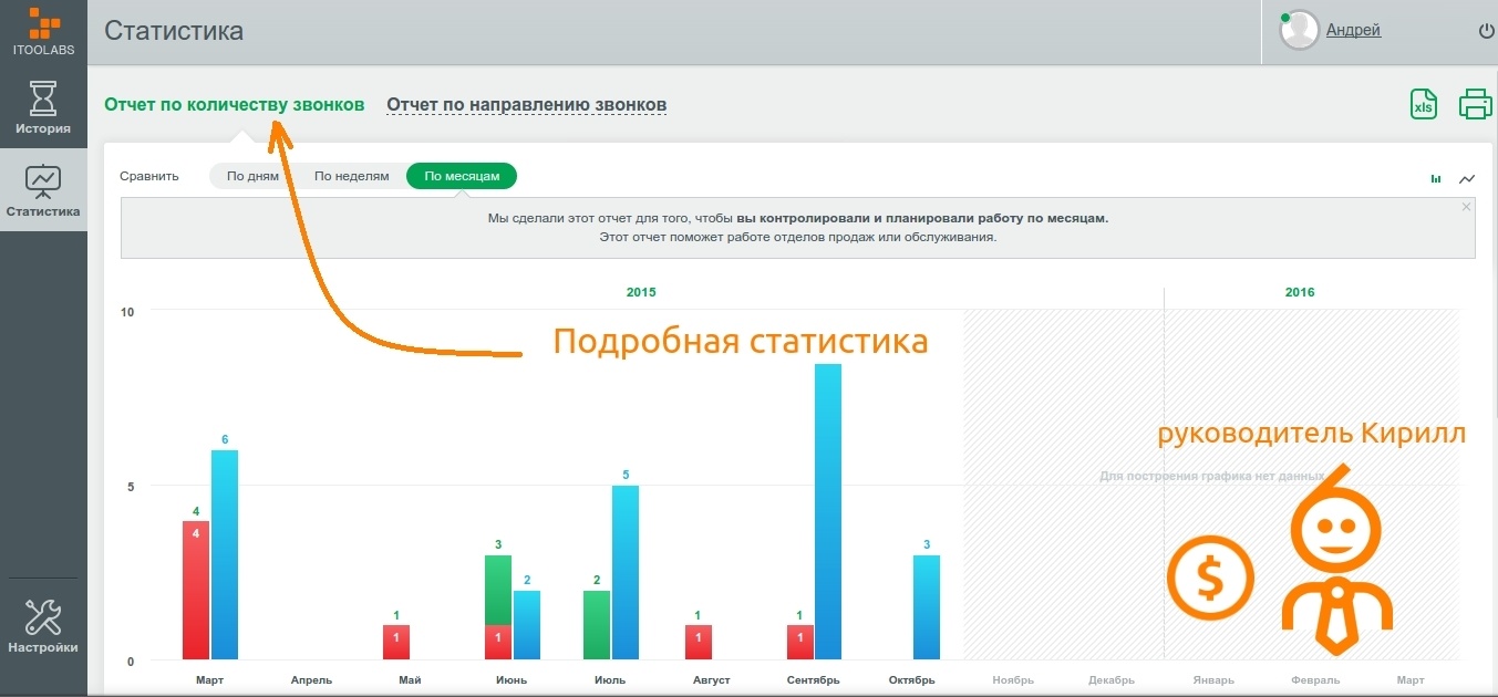 Из Тулы со своим PBX-ом. Пробуем выйти на европейские рынки - 11