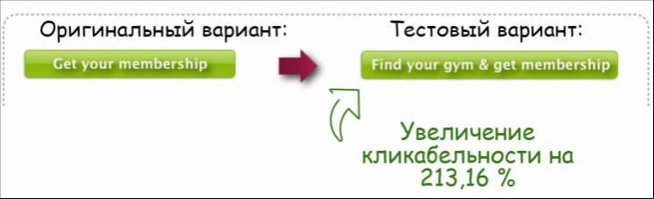 Изменить одно слово в CTA-кнопке и увеличить конверсию: миф или реальность? - 5