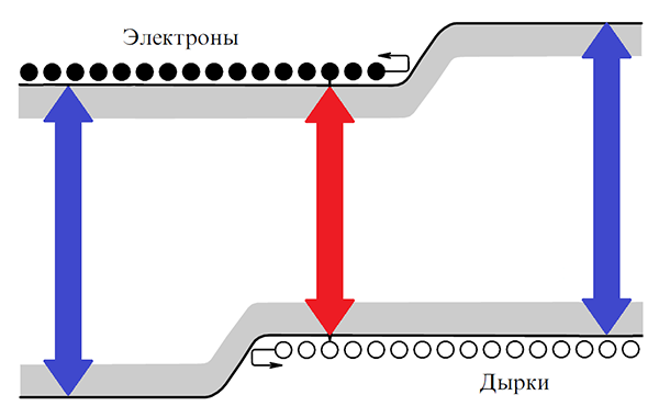 Как создавались полупроводниковые лазеры. Часть II - 4