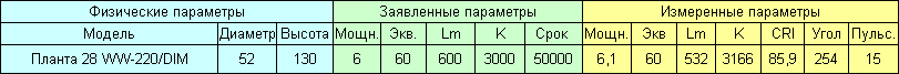 Российские светодиодные лампы - 11