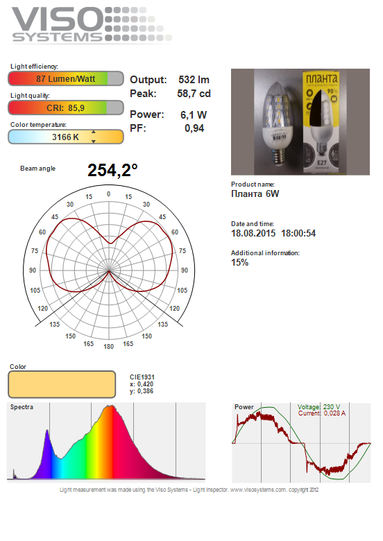 Российские светодиодные лампы - 12