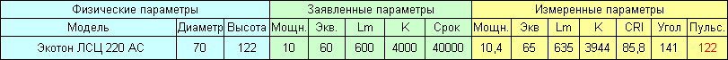 Российские светодиодные лампы - 15